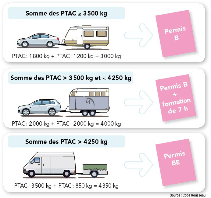 PTAC Remorque Caravane